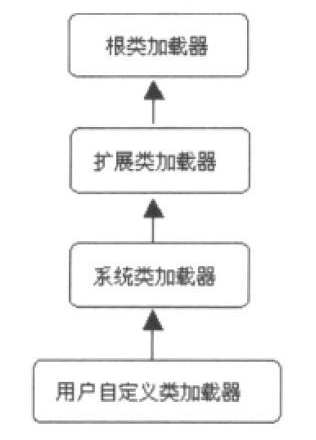 java程序猿面试系列之jvm专题