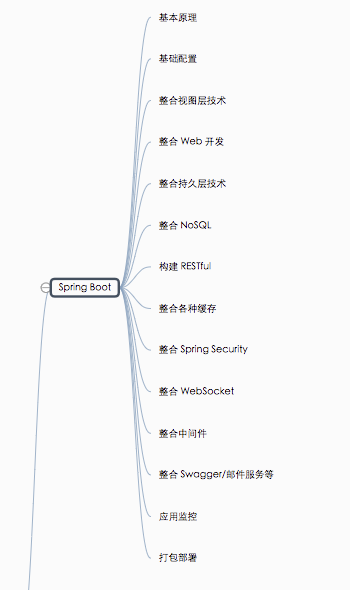 Java 打怪升级路线图，大佬是这样炼成的！一定要收藏