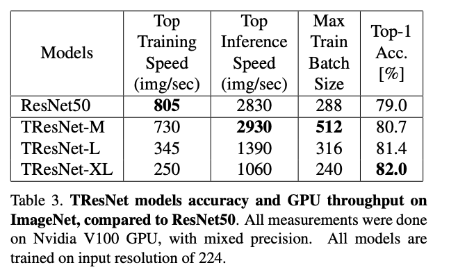 论文阅读 - TResNet High Performance GPU-Dedicated Architecture