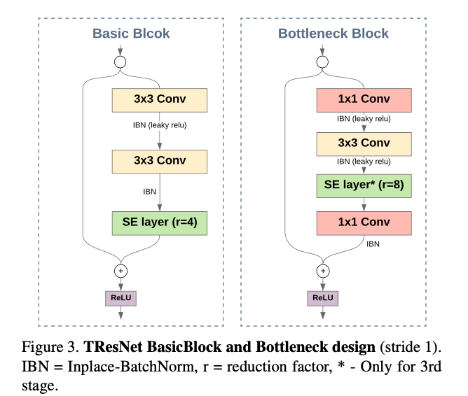 论文阅读 - TResNet High Performance GPU-Dedicated Architecture