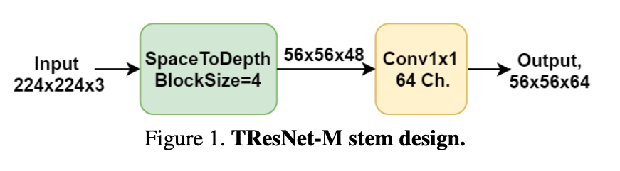 论文阅读 - TResNet High Performance GPU-Dedicated Architecture