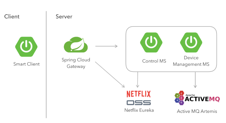 物联网智能家居中使用WebSocket和Spring Boot实现全双工客服通信 -DZone Java