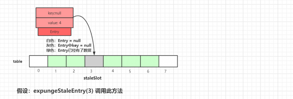 面试官：小伙子，听说你看过ThreadLocal源码？（万字图文深度解析ThreadLocal）