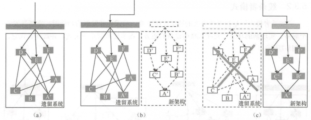 以Kubernetes集群管理为例，大牛教你如何设计优秀项目架构