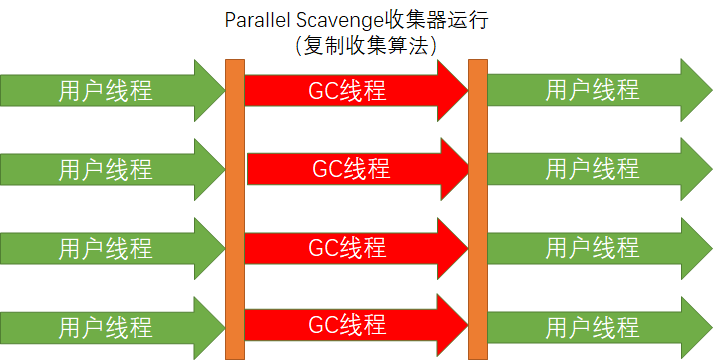 JVM详解-类加载与对象实例