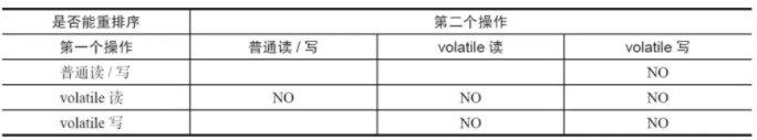 面试官没想到一个Volatile，我都能跟他扯半小时