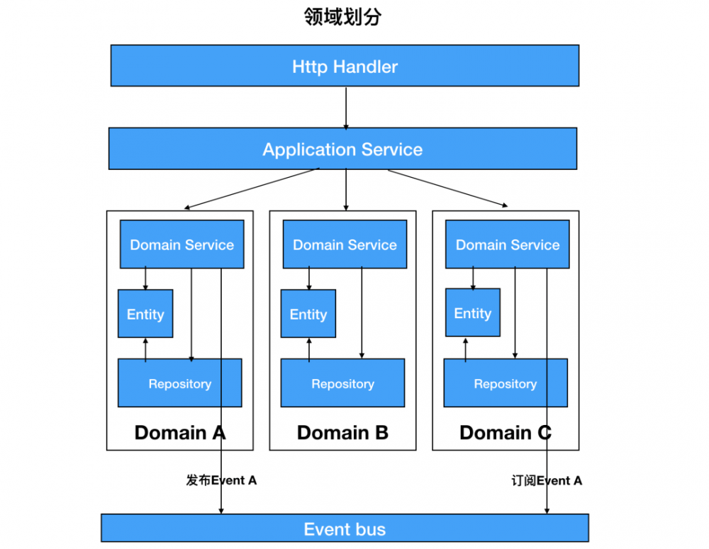 以Kubernetes集群管理为例，大牛教你如何设计优秀项目架构