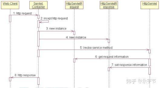 第一个 Servlet 实现