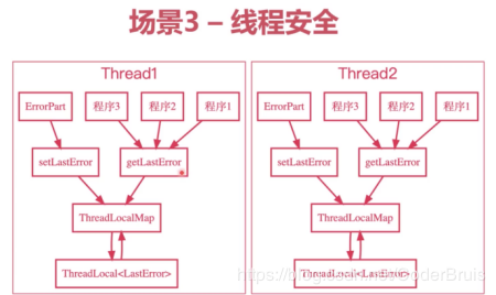 一篇文章快速深入学习ThreadLocal