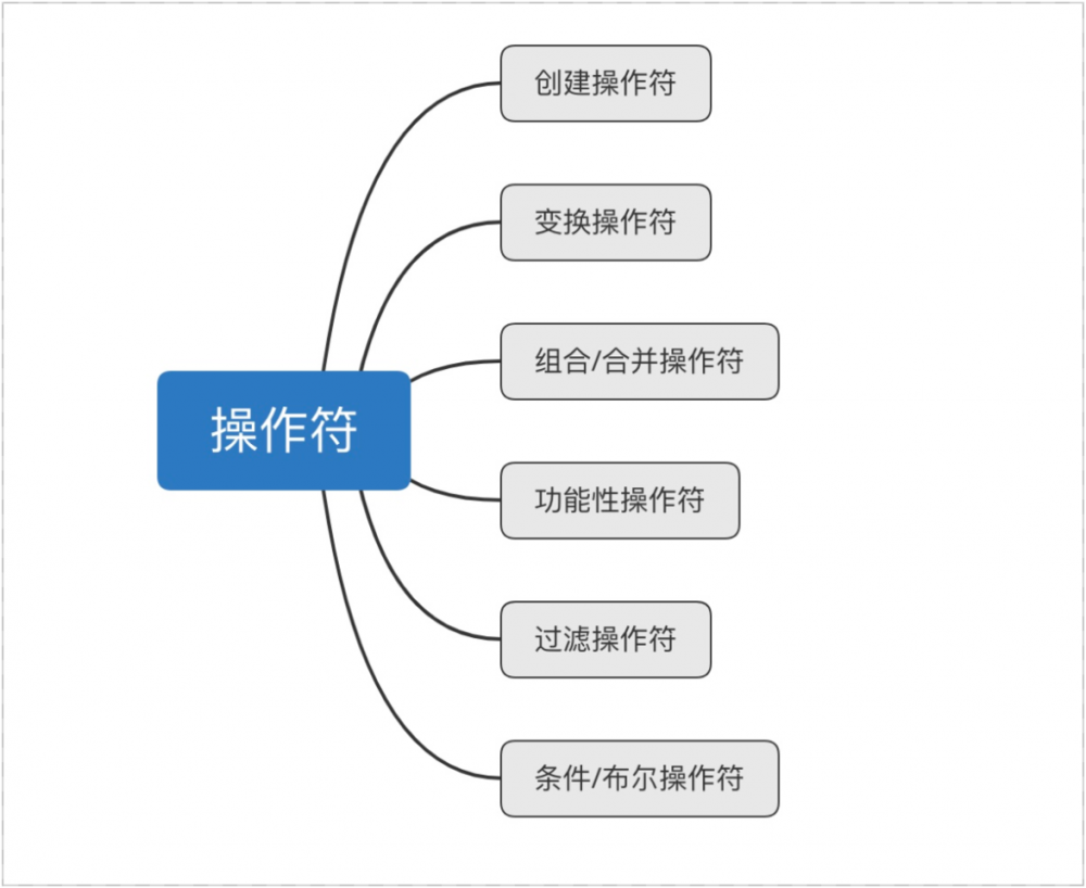 锦囊篇｜一文摸懂RxJava