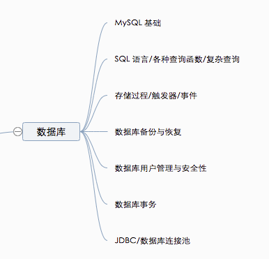 Java 打怪升级路线图，大佬是这样炼成的！一定要收藏