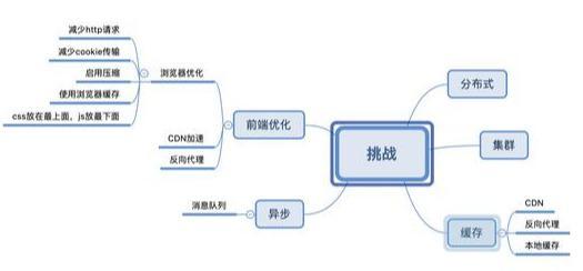 光说面试难，9张思维导图，总结Java面试核心知识点，你是否也复习到这样