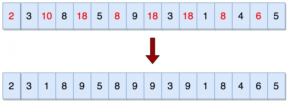 使用Java中的Luhn算法实现信用卡验证 - Java2Blog