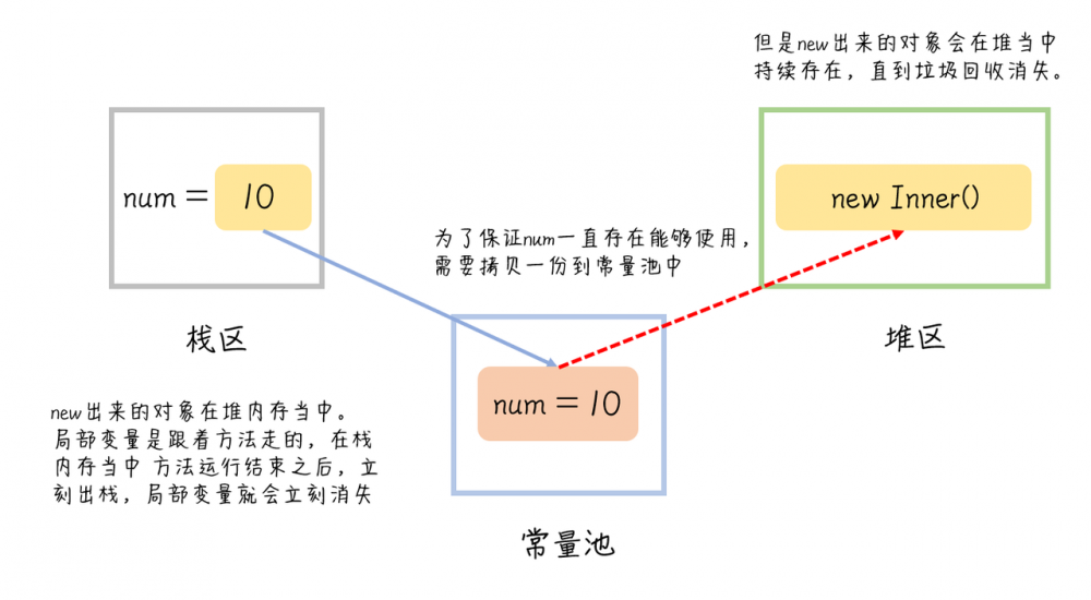 还好面试官没问，赶紧来回顾一下【内部类】的知识点