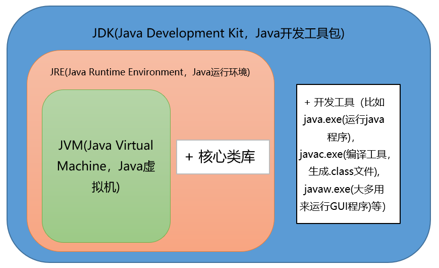 Java基础知识面试题大集合