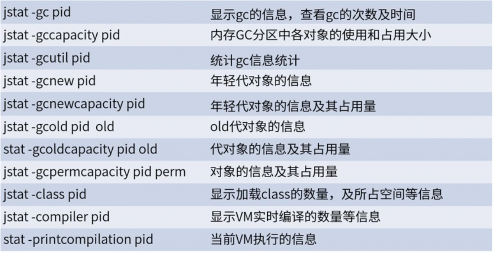 不可不知的 7 个 JDK 命令