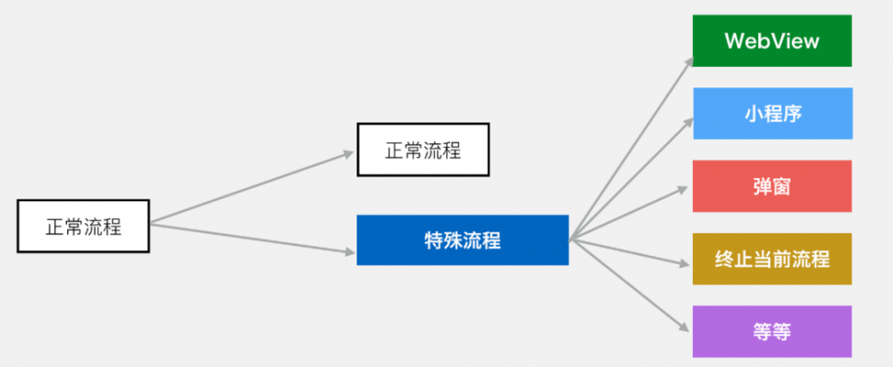 微信支付的软件架构有多牛....