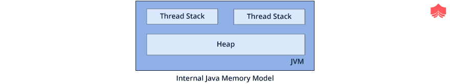 Java基础面试指南三