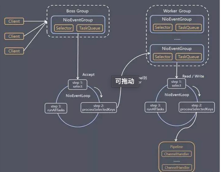 Netty快速上手：Netty没有你想象的那么难