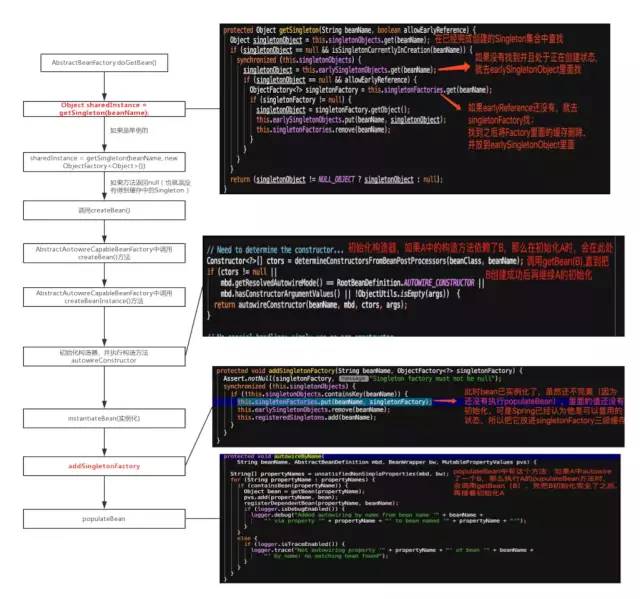 彻底理解 SpringIOC、DI，这篇文章就够了