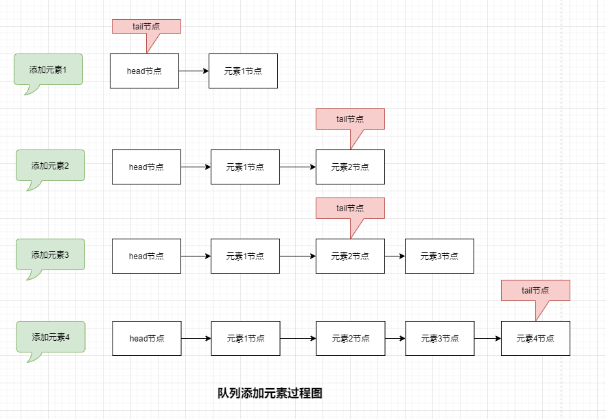 死磕Java并发编程（9）：无界线程安全队列ConcurrentLinkedQueue源码解析