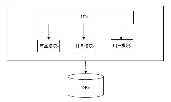 云原生时代的微服务