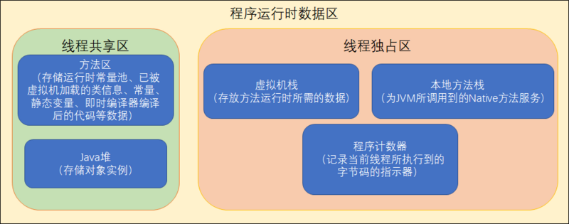 JVM详解-类加载与对象实例