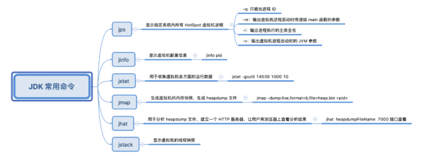 面试常被问到的 JDK 命令，你知道几个？