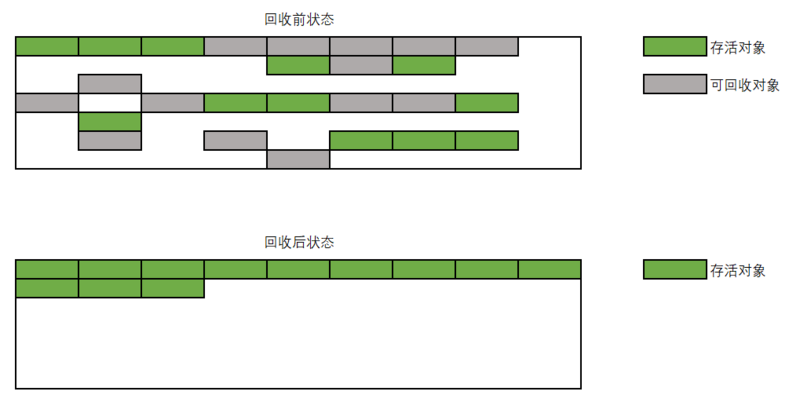 JVM详解-类加载与对象实例