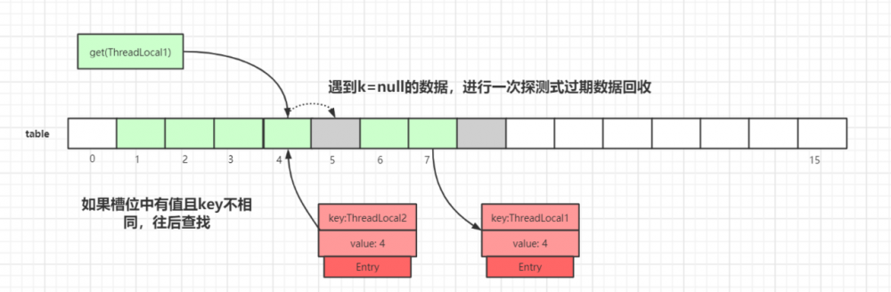 面试官：小伙子，听说你看过ThreadLocal源码？（万字图文深度解析ThreadLocal）