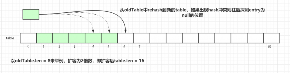 面试官：小伙子，听说你看过ThreadLocal源码？（万字图文深度解析ThreadLocal）