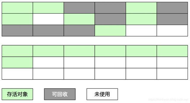 面试官：你对JVM垃圾收集器了解吗？13连问你是否抗的住！