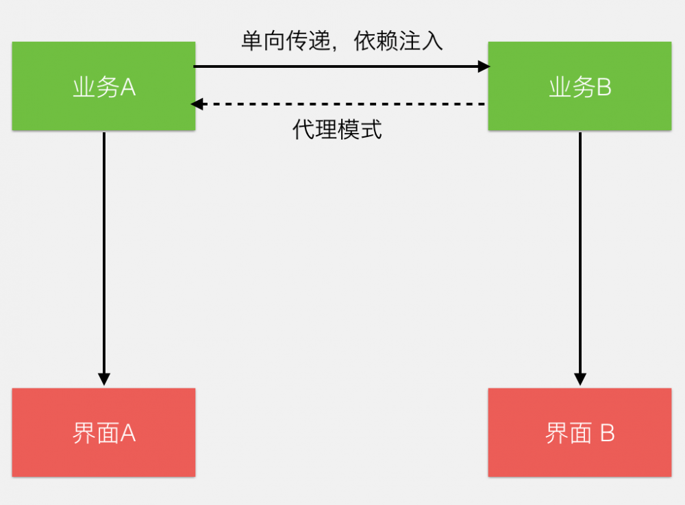 微信支付的软件架构有多牛....