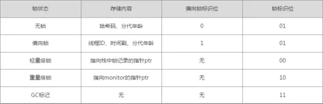 JVM源码分析之Java对象头实现