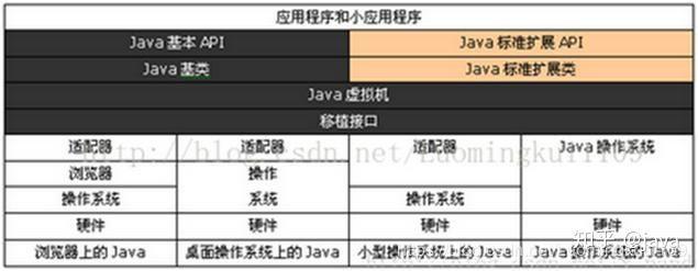 阿里P8架构师带你了解：JVM运行原理详解（超详细）