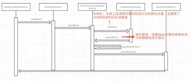 彻底理解 SpringIOC、DI，这篇文章就够了