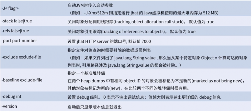 不可不知的 7 个 JDK 命令