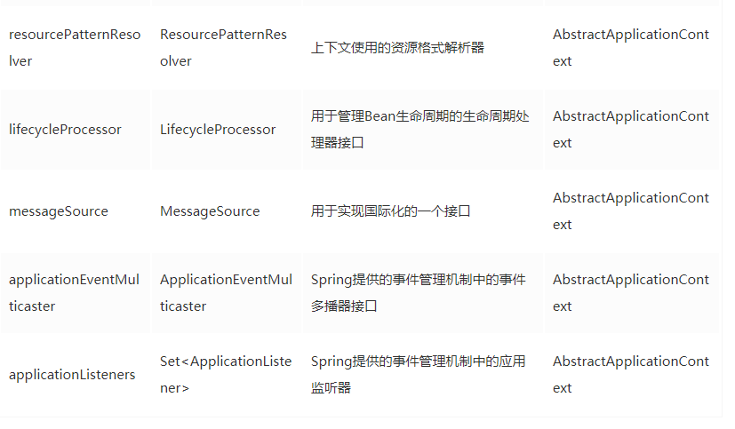 彻底理解 SpringIOC、DI，这篇文章就够了