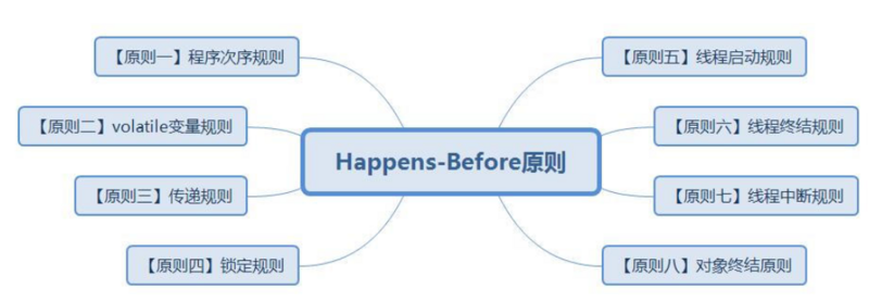 JAVA并发编程 如何解决可见性和有序性问题