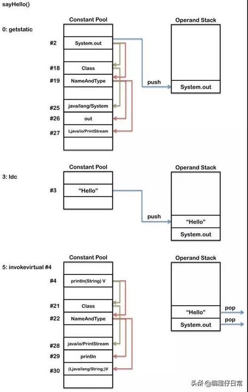 JVM内幕：Java虚拟机详解