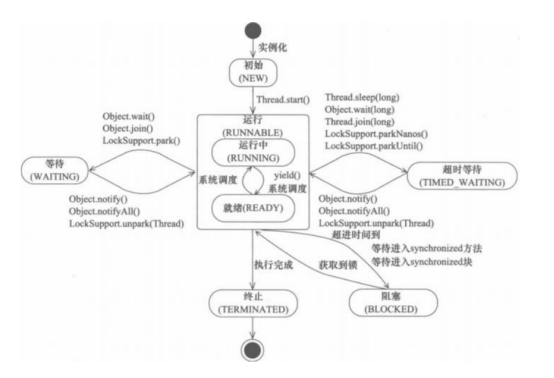 一篇博客带你轻松应对java面试中的多线程与高并发