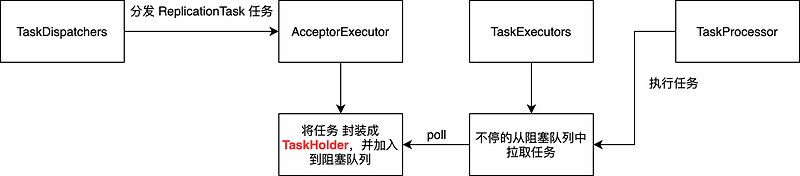 springcloud 系列--用几张图，带你了解 eureka-server