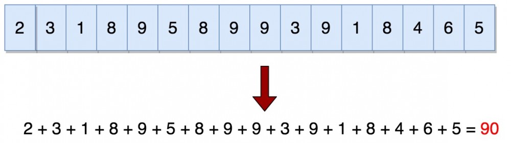 使用Java中的Luhn算法实现信用卡验证 - Java2Blog