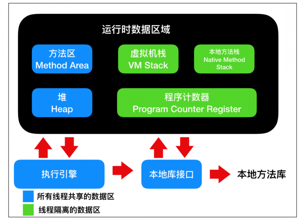 我肝了一个月，给你写出了这本 Java 开发手册！