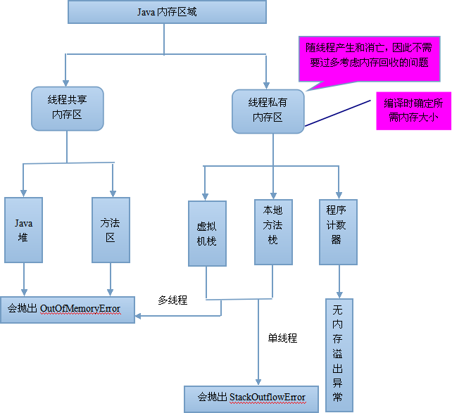 JVM的内存结构详解