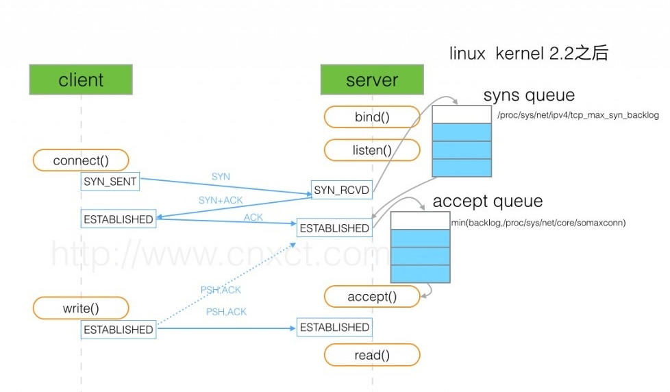 应用频繁报出cause java.net.SocketTimeoutException: Read timed out怎么办