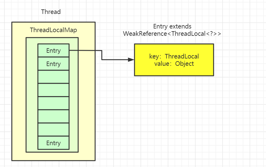 面试官：小伙子，听说你看过ThreadLocal源码？（万字图文深度解析ThreadLocal）