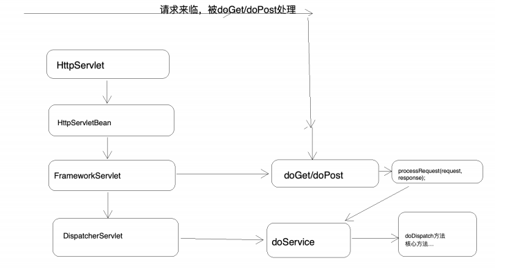 一文读懂 spring MVC 请求处理流程(您值得拥有)