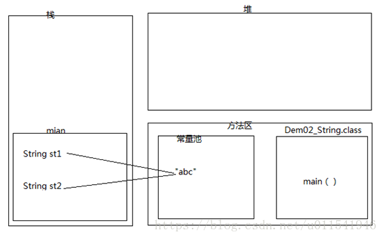 面试： String 五连杀 ！你还满血吗 ？