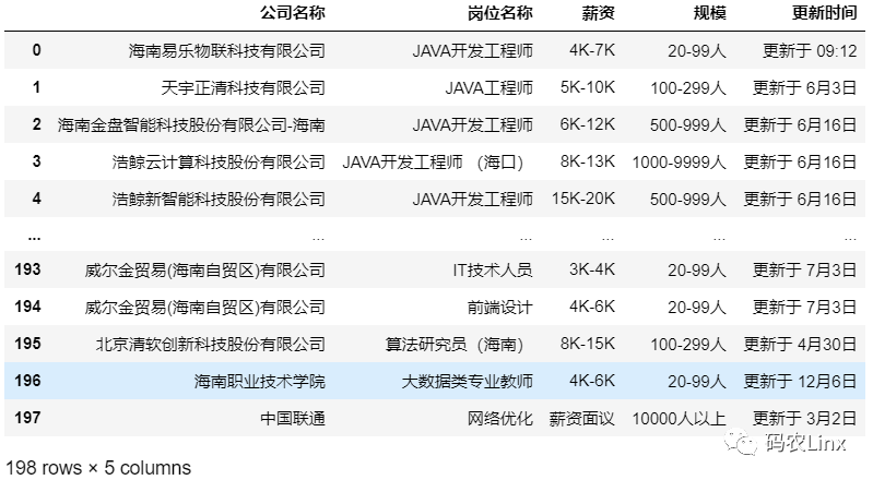 海南IT互联网招聘数据简单分析